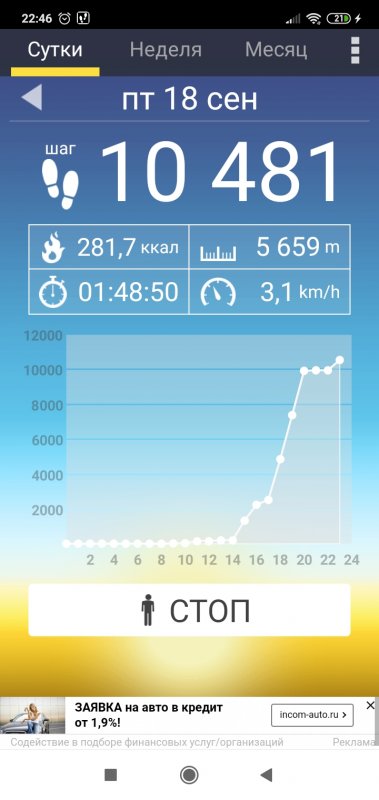 Screenshot_2020-09-18-22-46-05-130_com.tayu.tau.pedometer.jpg